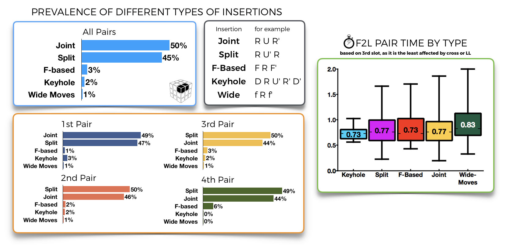 F2l
        Insertions