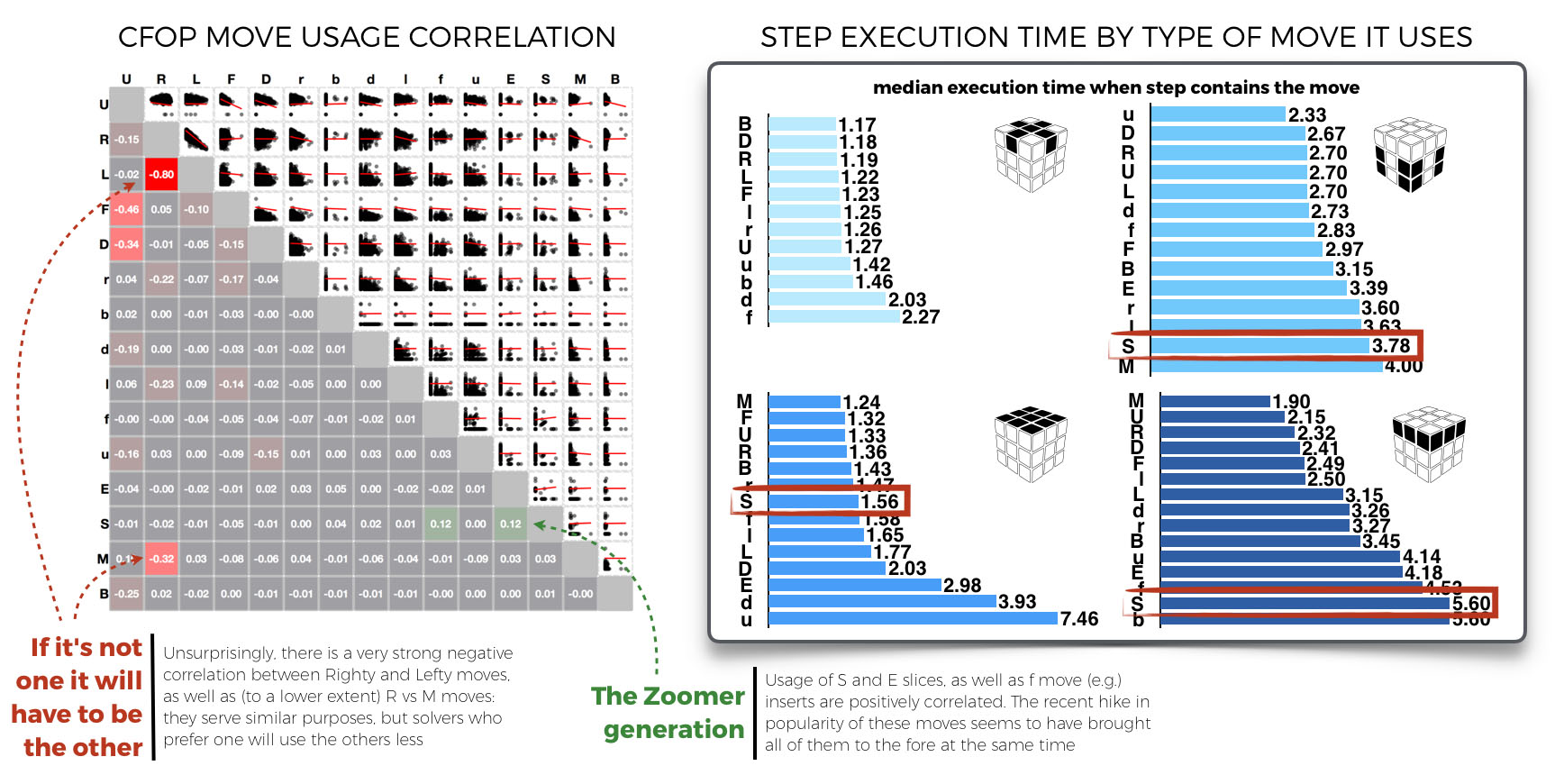 step-execution-by-move